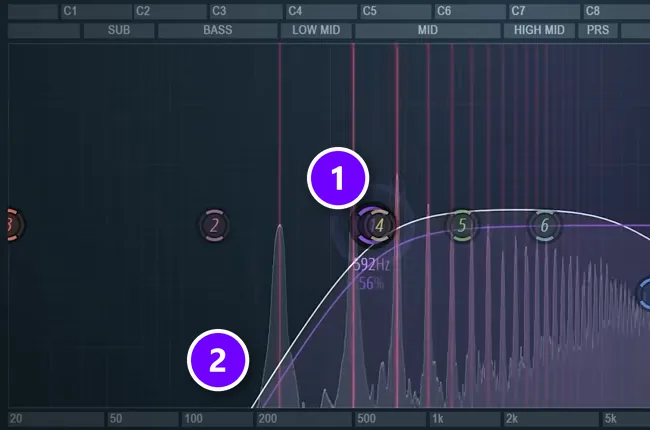 Parametric EQ 2 on a pad with the low cut band (1) swept up to 592 Hz and the slope (2) removing the lows below it