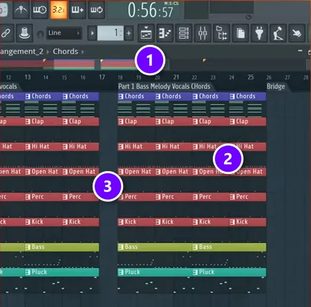FL Studio Playlist with the stems deleted: section markers kept (1), patterns painted in (2) and a one-bar gap before Part 1 (3)
