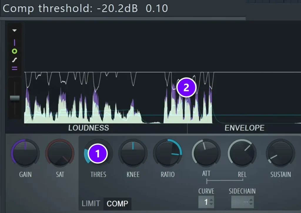 Fruity Limiter compressing a drill vocal with the threshold at -20.2 dB: THRES knob (1) and the purple gain reduction tips (2) in the display