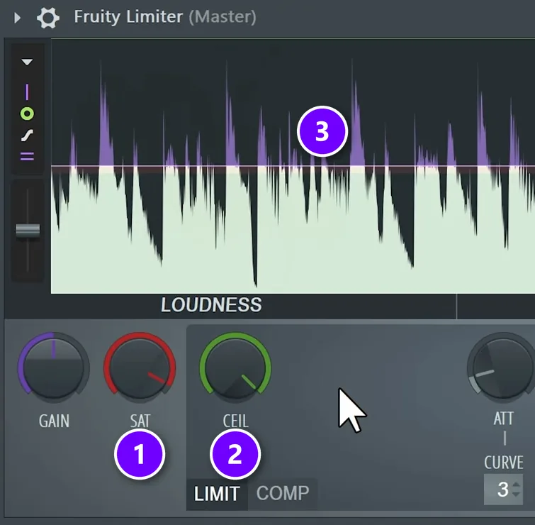 Fruity Limiter on the FL Studio master used as a clipper, with SAT (1), CEIL (2) and the clipped peak tips (3) numbered