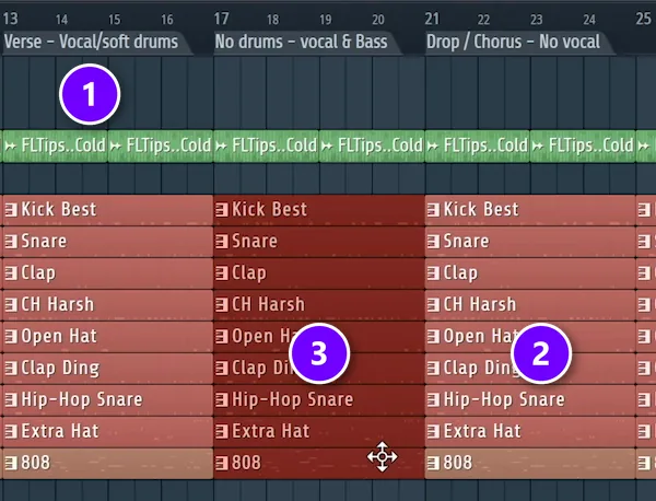 FL Studio Playlist with section markers (1), the loop copied into every section (2) and the drums selected in the no-drums section (3)
