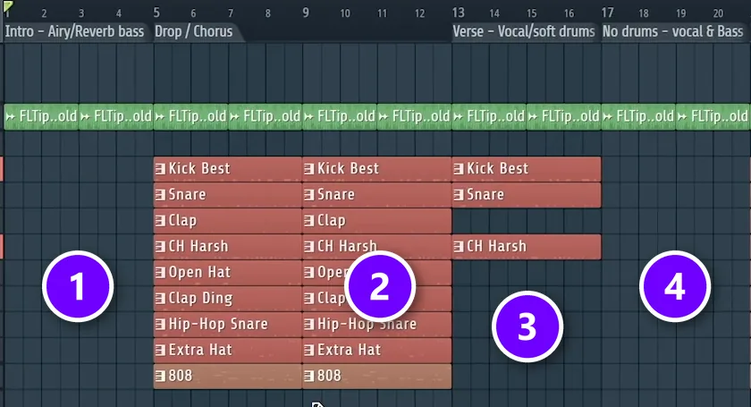 Subtractive arrangement in the FL Studio Playlist: melody-only intro (1), full chorus (2), verse with kick, snare and hi-hat (3) and no drums (4)
