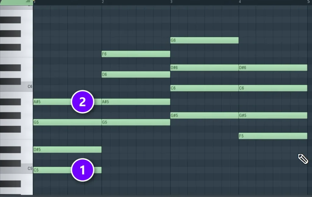 FL Studio Piano Roll with four 7th chords in C minor, the first chord's root C5 (1) and its 7th A#5 on top (2) numbered