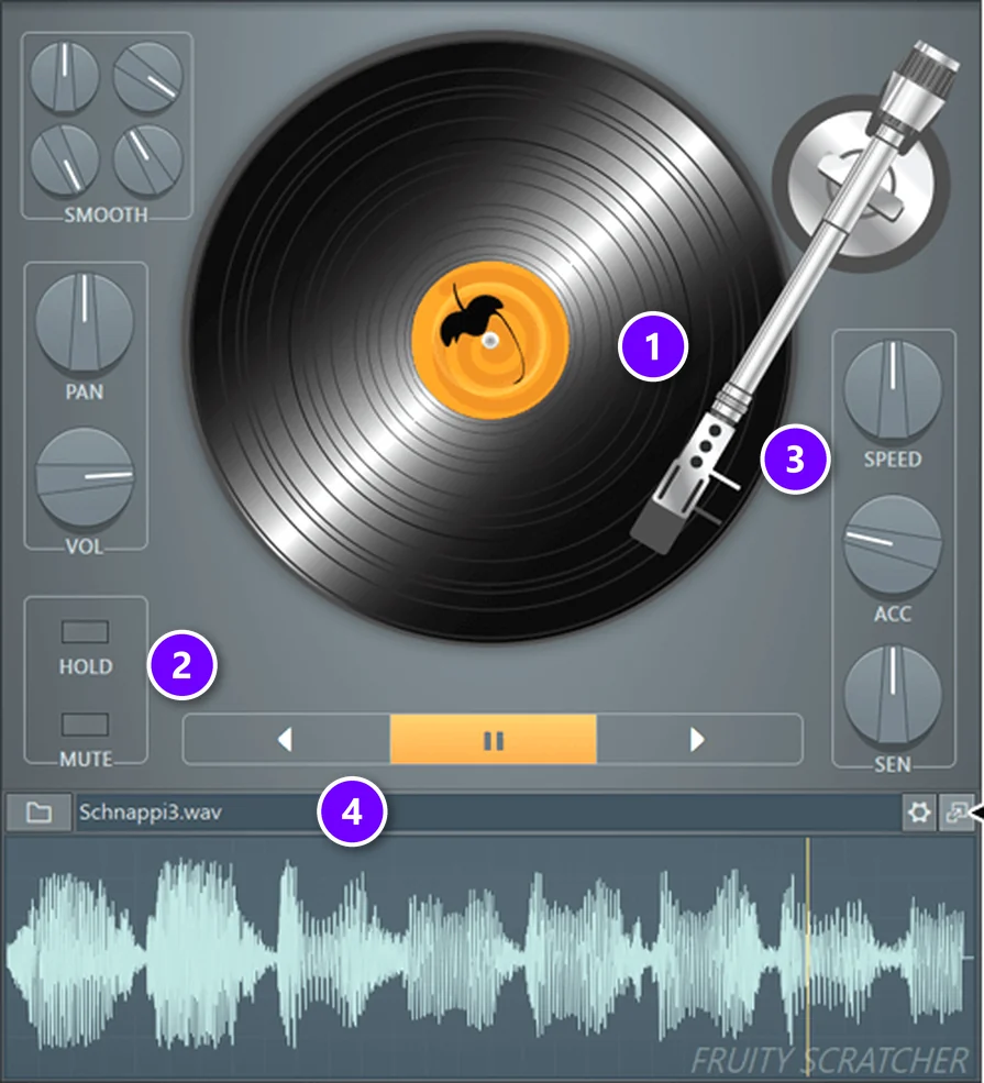 FL Studio Fruity Scratcher plugin with the turntable platter (1), the HOLD switch (2), the SPEED, ACC and SEN knobs (3) and the sample loader (4) numbered