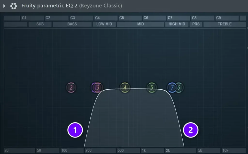 Fruity Parametric EQ 2 on the drill piano with a low cut near 200 Hz (1) and a high cut around the high mids (2)
