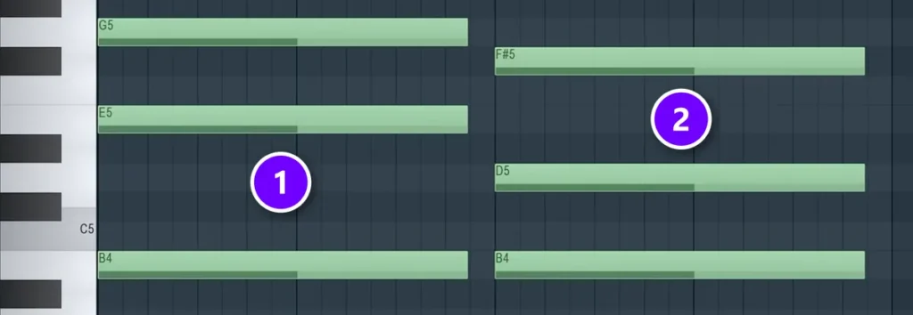 FL Studio Piano roll with an E minor chord (1) followed by a B minor chord (2), both voiced close together