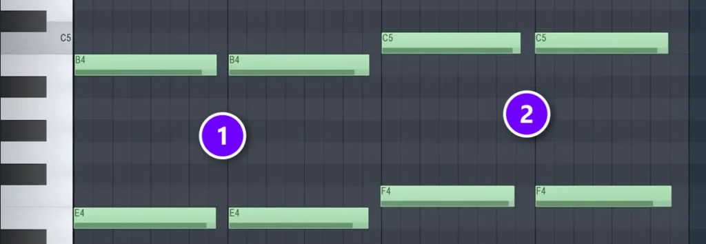FL Studio Piano roll with two bare fifths, E4 and B4 (1), then F4 and C5 one half step higher (2)