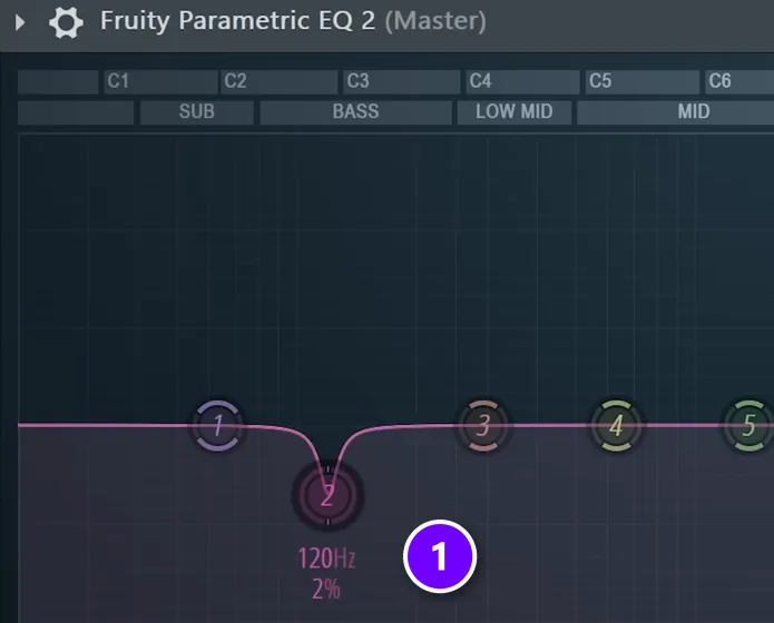Fruity Parametric EQ 2 on the Master with one narrow cut at 120 Hz (1) for a room resonance