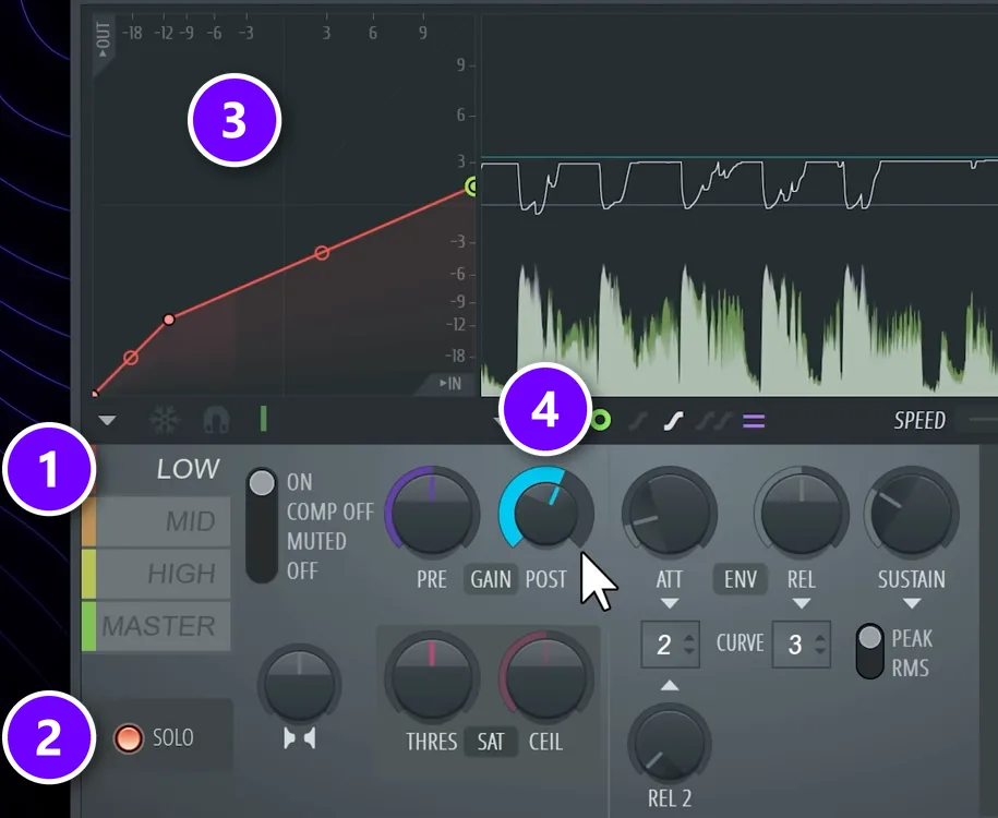 Maximus on the Master with the LOW band (1), SOLO (2), the compression curve (3) and POST gain (4)