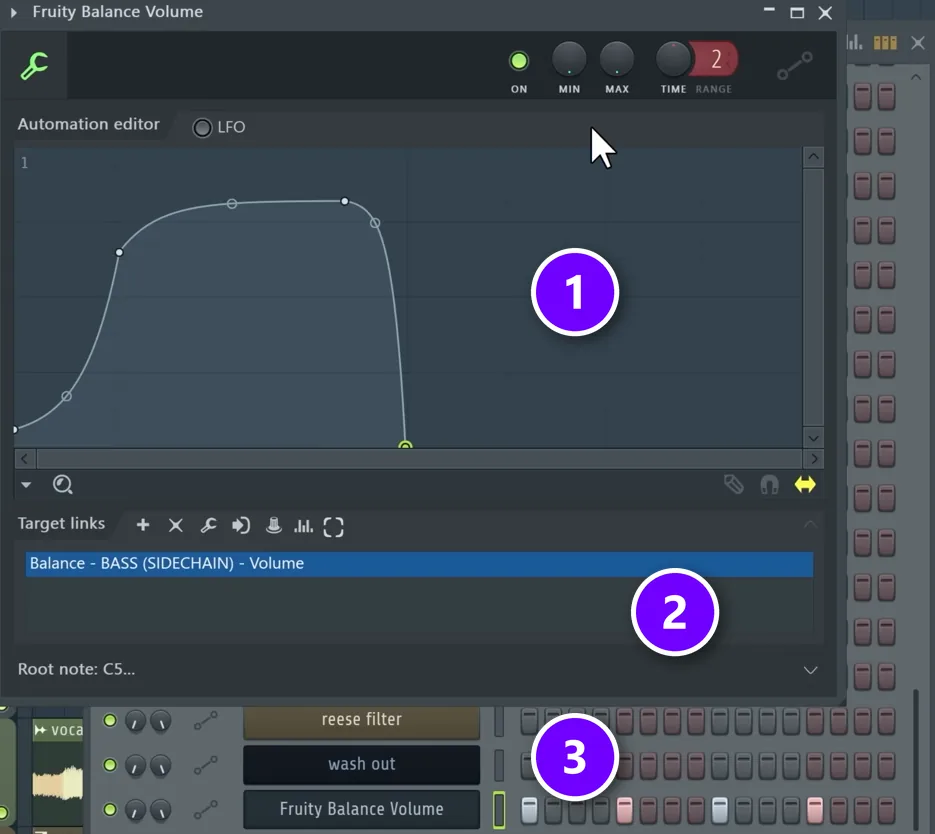 FL Studio automation clip for Fruity Balance volume with the ducking shape (1), its link to the bass sidechain group (2) and the Channel Rack steps filled every 4 steps (3)