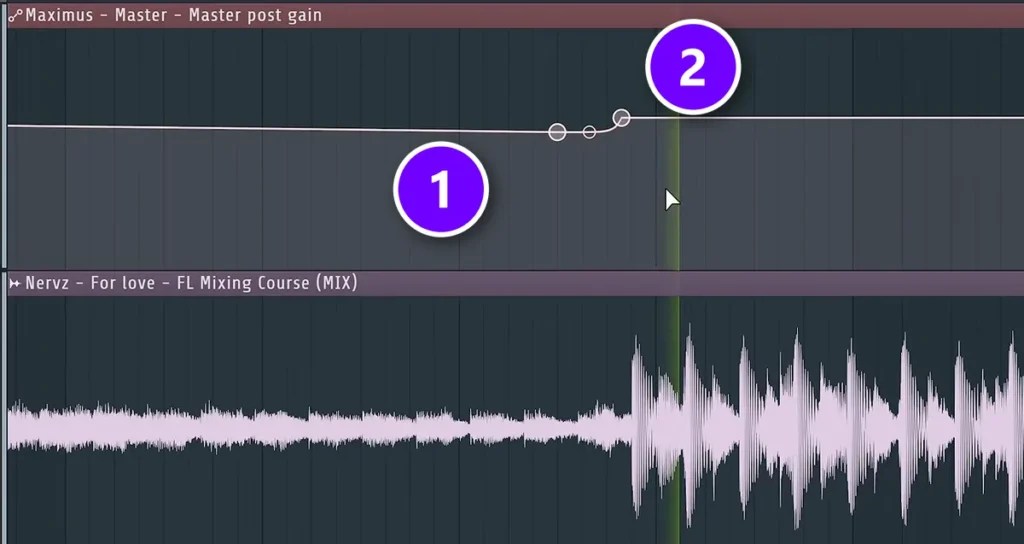 FL Studio Playlist with a Maximus master post gain automation clip easing down before the drop (1) and jumping back up on the drop (2) numbered