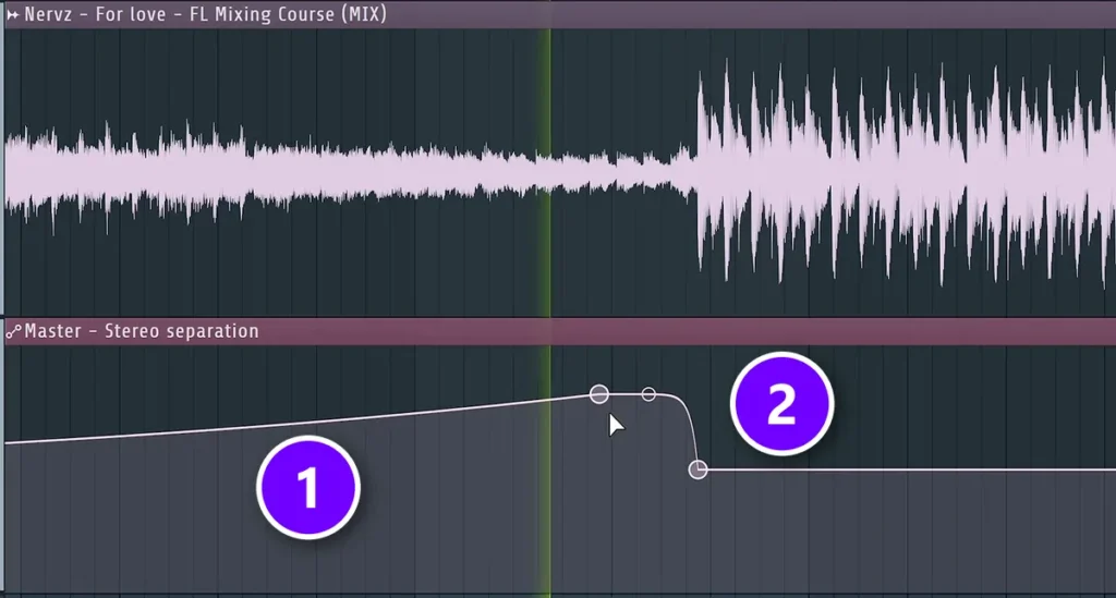 FL Studio Playlist with a Master stereo separation automation clip merging toward mono through the build (1) and snapping back to full width on the drop (2) numbered