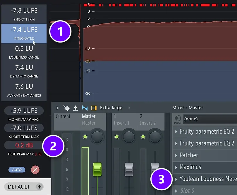 Youlean Loudness Meter 2 on the FL Studio master with the integrated LUFS reading (1), the true peak max (2) and the plugin last in the master chain after Maximus (3) numbered