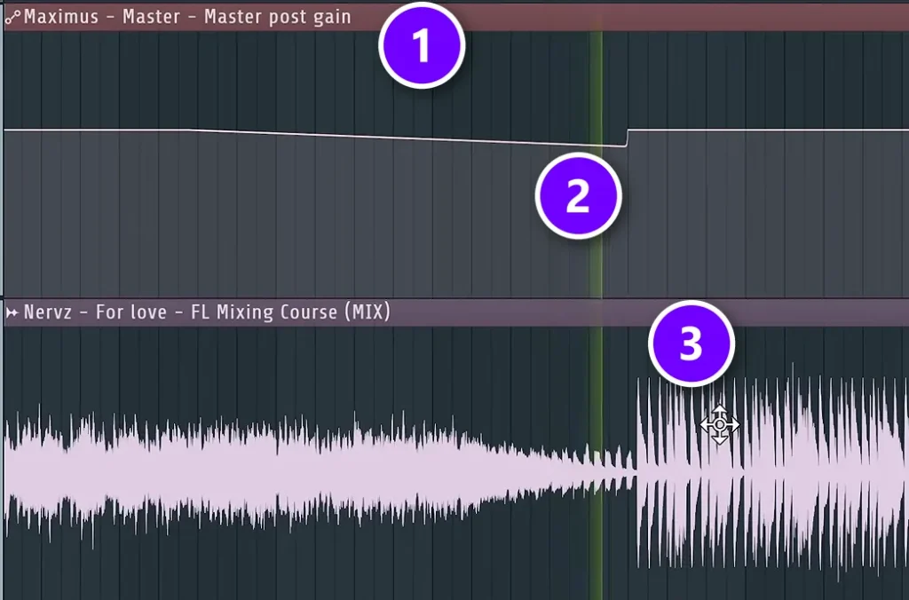 FL Studio Playlist with a Maximus master post gain automation clip (1) dipping before the drop (2) and the louder section after it (3)