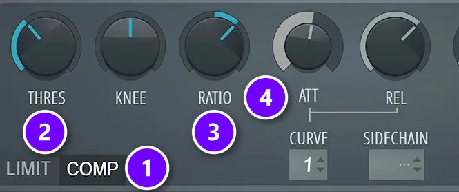 Fruity Limiter in FL Studio in COMP mode (1) with the THRES (2), RATIO (3) and ATT (4) knobs numbered