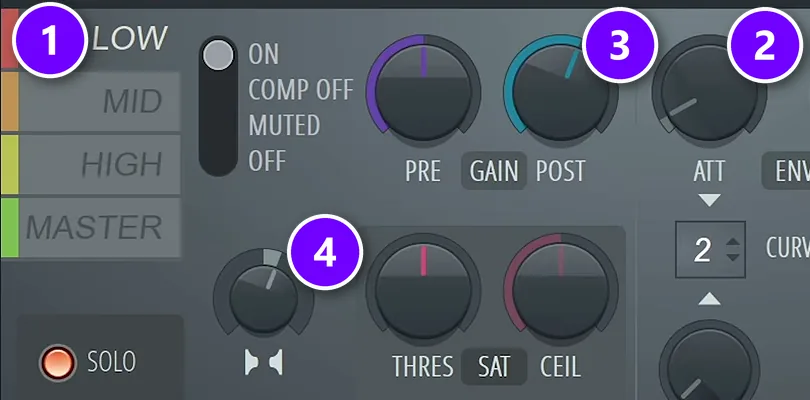FL Studio Maximus with the LOW band selected (1), a fast ATT (2), POST gain (3) and the stereo knob (4) numbered