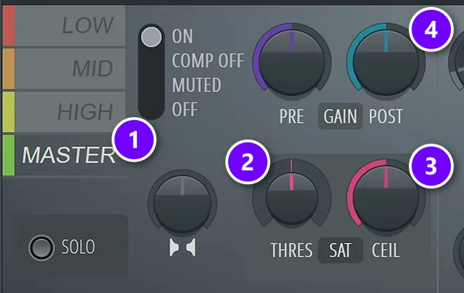 FL Studio Maximus MASTER band (1) with the THRES soft clip knob (2), CEIL (3) and POST gain (4) numbered