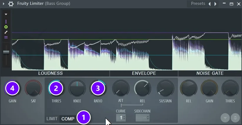 Fruity Limiter on the bass group in COMP mode (1) with THRES (2), RATIO (3) and GAIN (4) numbered