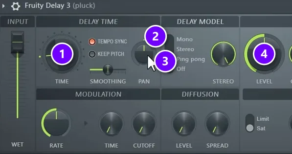 Fruity Delay 3 on a pluck with TIME (1), PAN (2), the Ping pong delay model (3) and feedback LEVEL (4) numbered