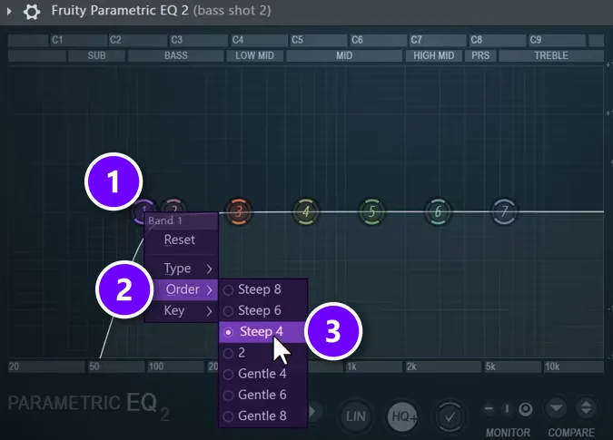 Fruity Parametric EQ 2 on a bass layer with band 1 as a low cut (1), the Order menu (2) and Steep 4 (3) numbered