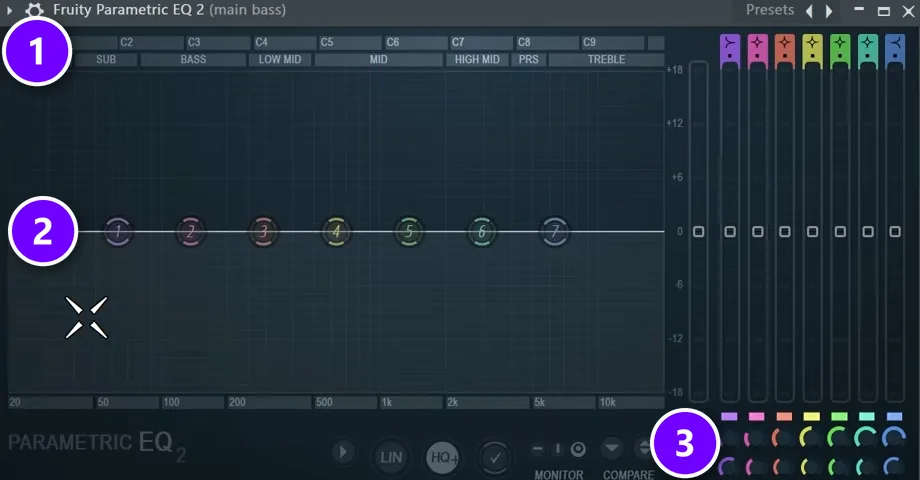 Fruity Parametric EQ 2 with the frequency zone bar (1), the seven bands (2) and the band frequency and width knobs (3) numbered