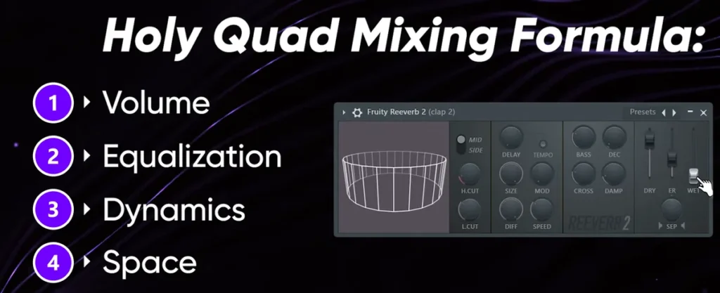 Holy Quad Mixing Formula slide from Max's lesson with Volume (1), Equalization (2), Dynamics (3) and Space (4) numbered