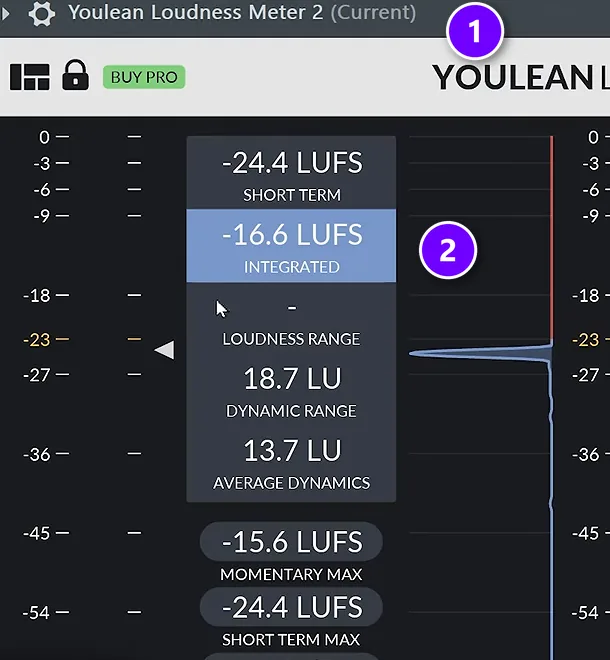 Youlean Loudness Meter on FL Studio's Current mixer track numbered 1, showing the kick's integrated loudness numbered 2