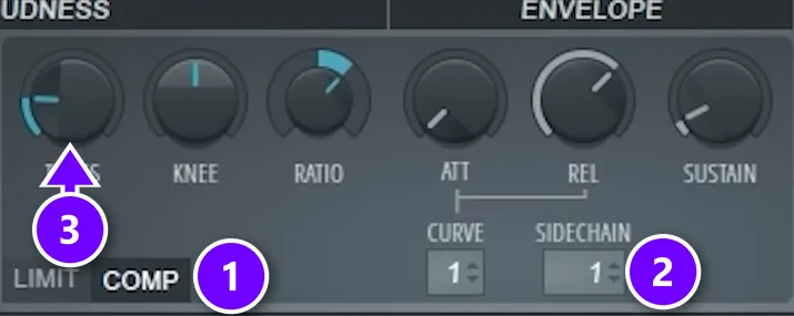 Fruity Limiter in COMP mode (1) with SIDECHAIN input 1 (2) and the THRES knob (3) turned down to duck the piano