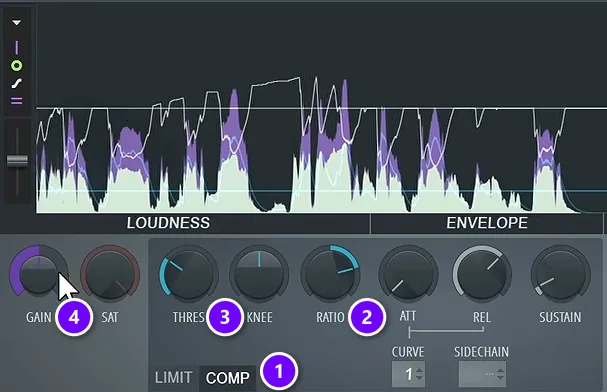 Fruity Limiter on a vocal in COMP mode (1) with Ratio (2), Threshold (3) and Gain (4) numbered