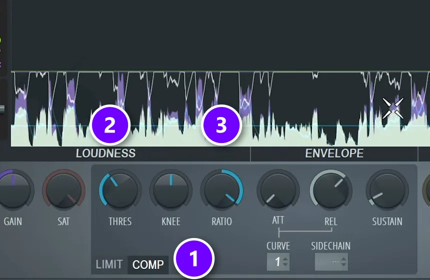 FL Studio Fruity Limiter on a vocal with the COMP tab numbered 1, THRES numbered 2 and RATIO numbered 3