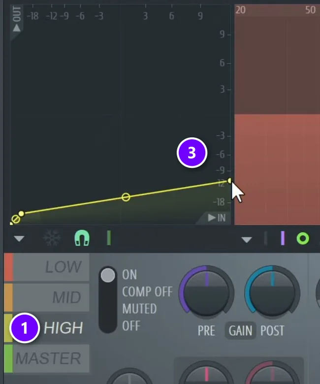 FL Studio Maximus used as a de-esser with the HIGH band numbered 1 and its compression curve numbered 3