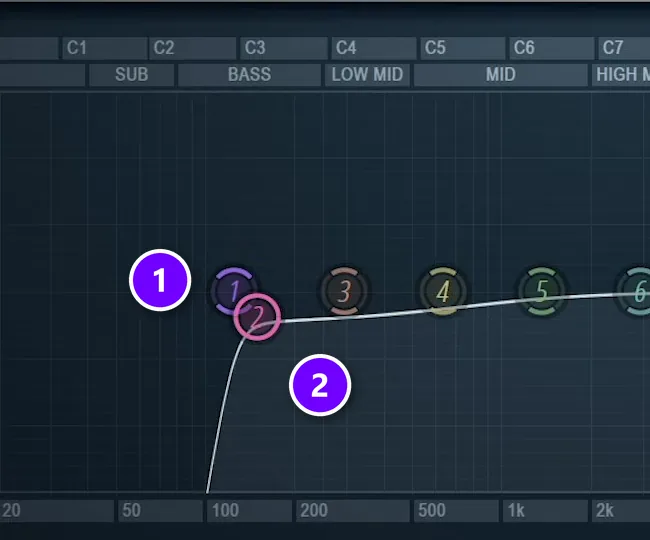 FL Studio Fruity Parametric EQ 2 on a vocal with the high-pass band at 100 Hz numbered 1 and the low mid dip numbered 2
