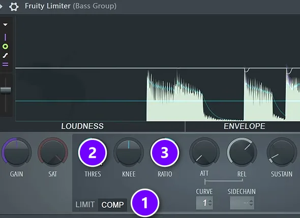 FL Studio Fruity Limiter in COMP mode (1) with the threshold (2) and ratio (3) knobs numbered