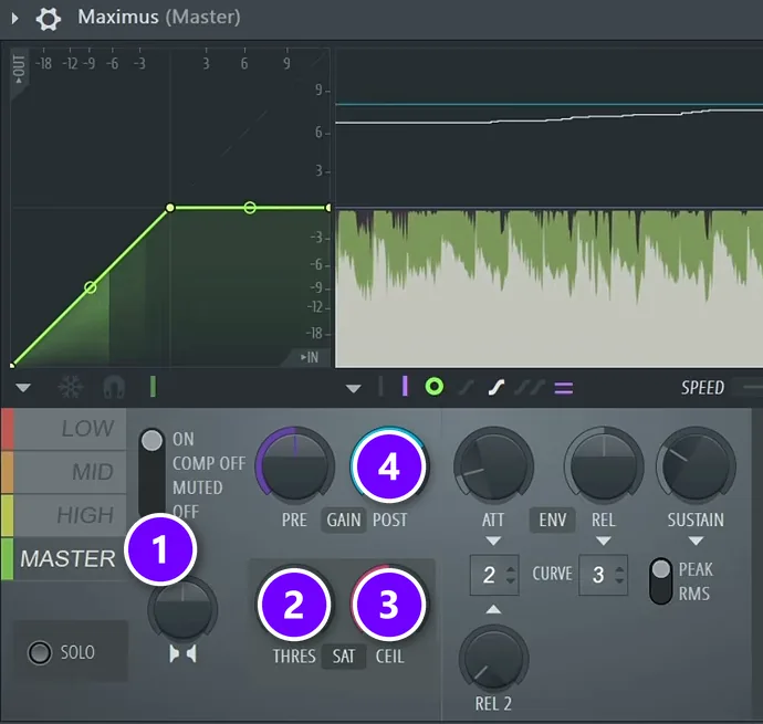 Maximus on the FL Studio master with the MASTER band (1), threshold (2), ceiling (3) and post gain (4) numbered