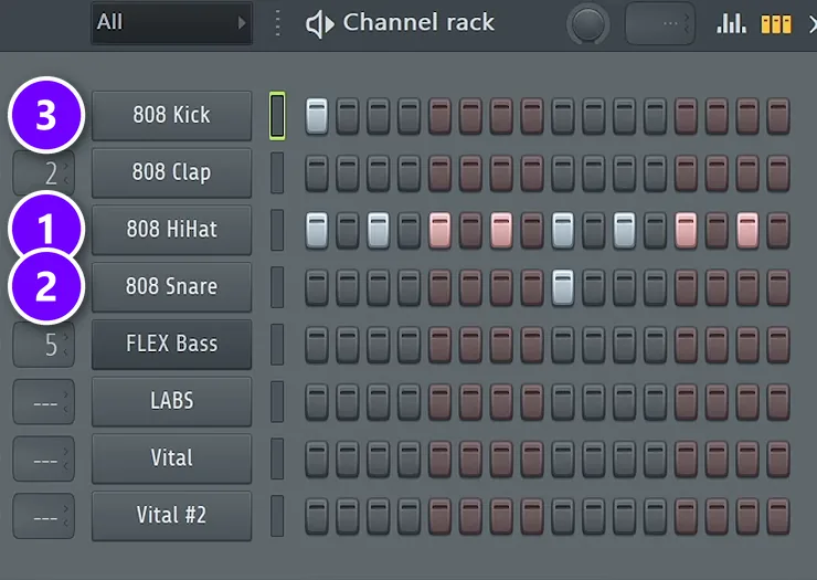FL Studio Channel Rack with a trap pattern: hi-hat on every 2nd step (1), snare on beat 3 (2) and kick on step 1 (3)