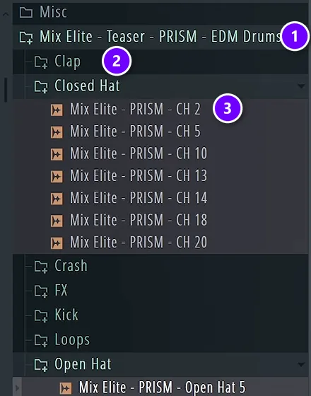 FL Studio Browser showing a drum sample pack folder (1), sound-type subfolders (2) and consistently named files (3)