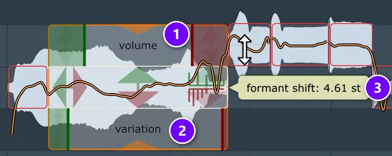 Newtone advanced edit on one note with the volume handle (1), the variation handle (2) and a formant shift of 4.61 semitones (3)