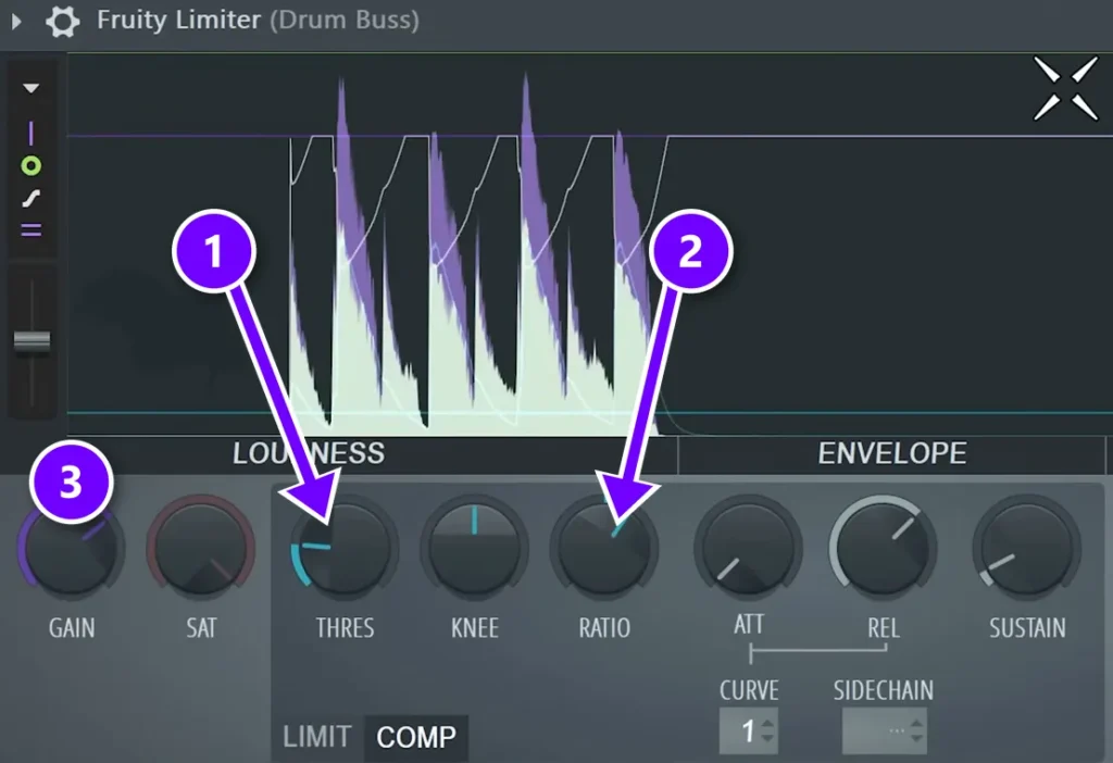 Fruity Limiter on a drum bus in COMP mode with THRES (1), RATIO (2) and GAIN (3) set for gentle compression