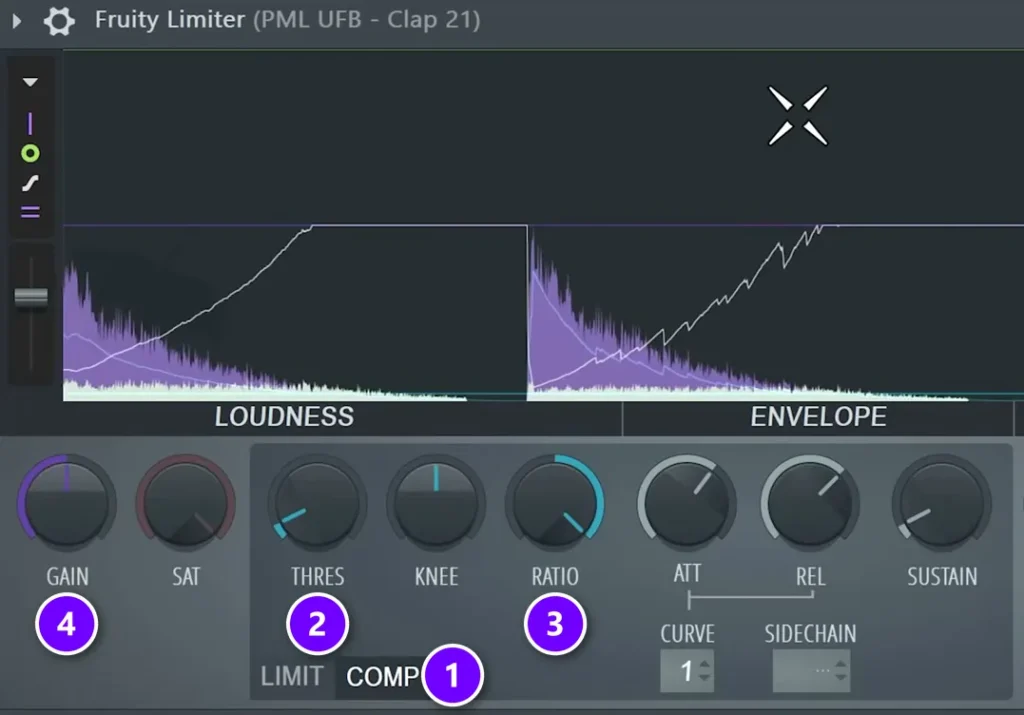Fruity Limiter in COMP mode compressing a clap, with the COMP button (1), THRES (2), RATIO (3) and GAIN (4) numbered