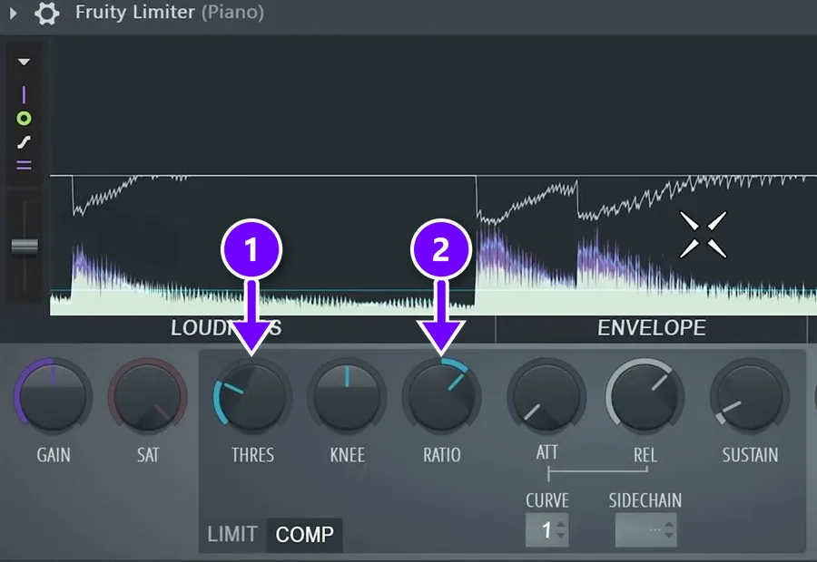 Fruity Limiter on a piano track in COMP mode with arrows to the THRES (1) and RATIO (2) knobs