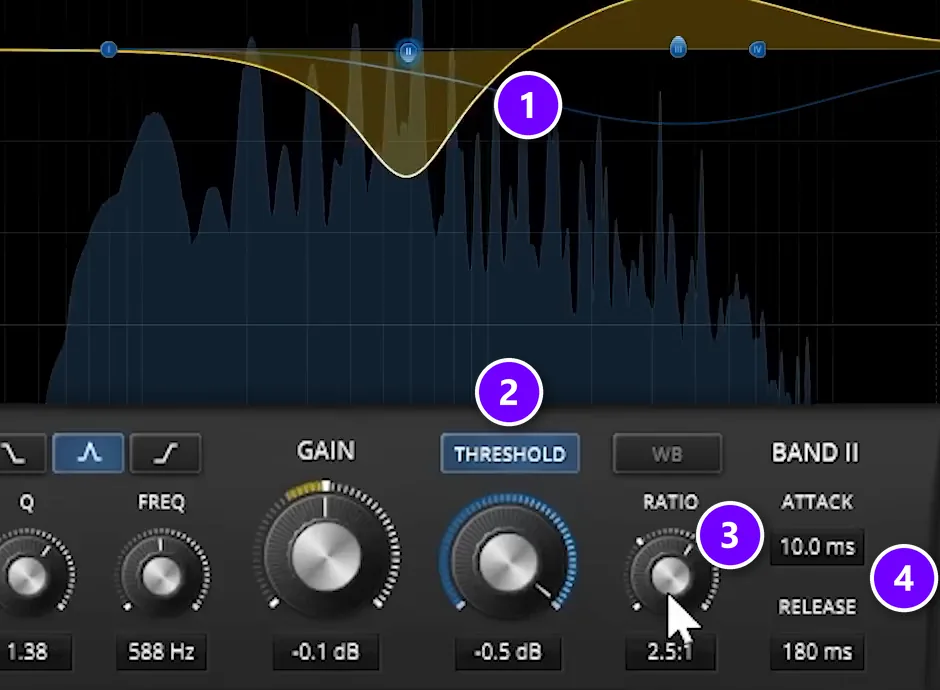 TDR Nova in FL Studio with a dynamic band dipping at 588 Hz (1), the THRESHOLD button (2), RATIO at 2.5:1 (3) and ATTACK and RELEASE (4)