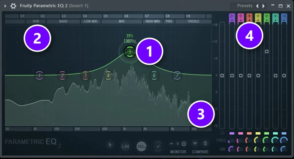 FL Studio Fruity Parametric EQ 2 with a boosted band numbered 1, the range labels numbered 2, the frequency scale numbered 3 and the band shape buttons numbered 4