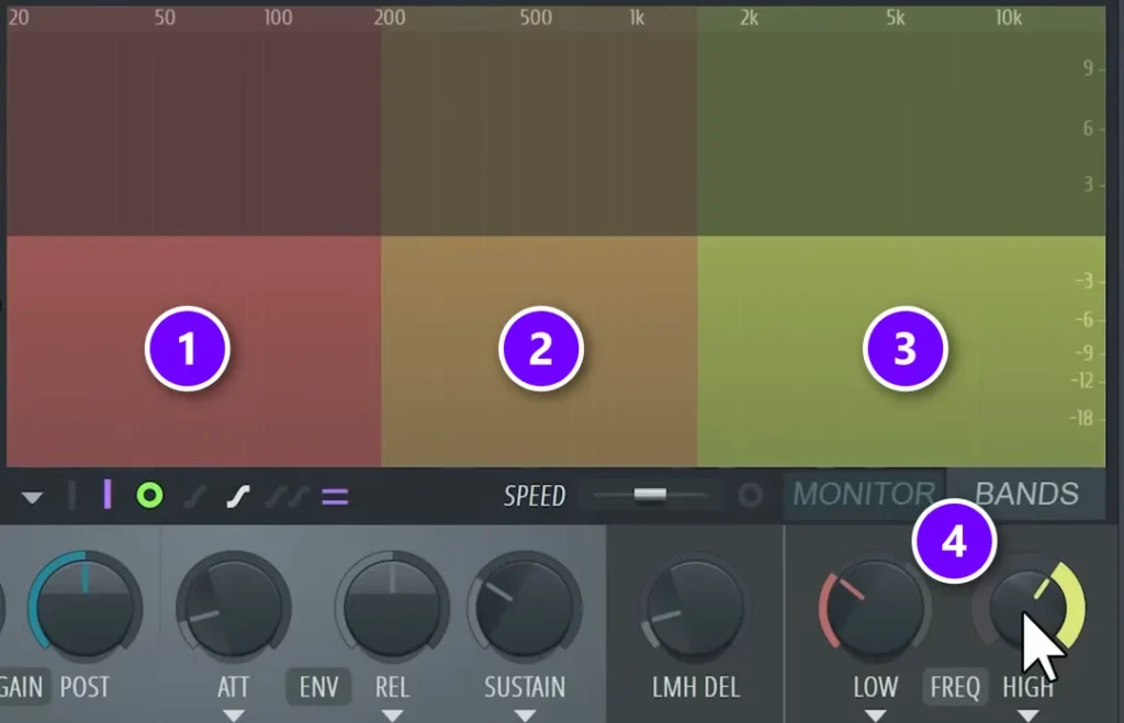 FL Studio Maximus BANDS view with the low band (1), mid band (2) and high band (3) and the LOW and HIGH FREQ crossover knobs (4) numbered
