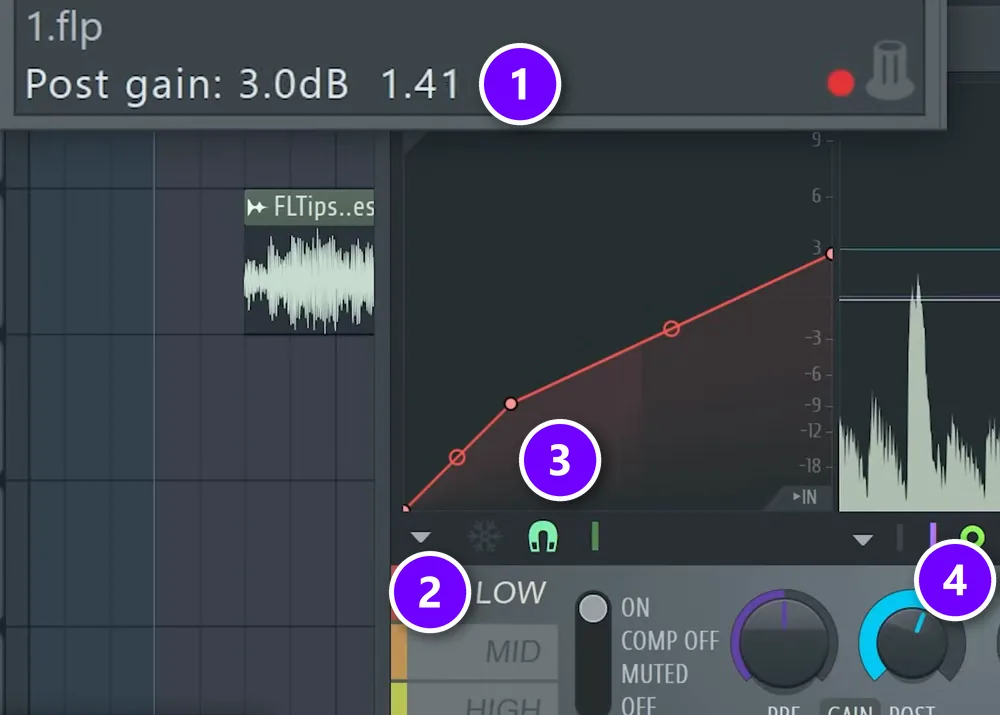 Maximus on the master with the hint bar reading Post gain 3.0 dB (1), the LOW band (2), the low band compression curve (3) and the POST knob (4) numbered