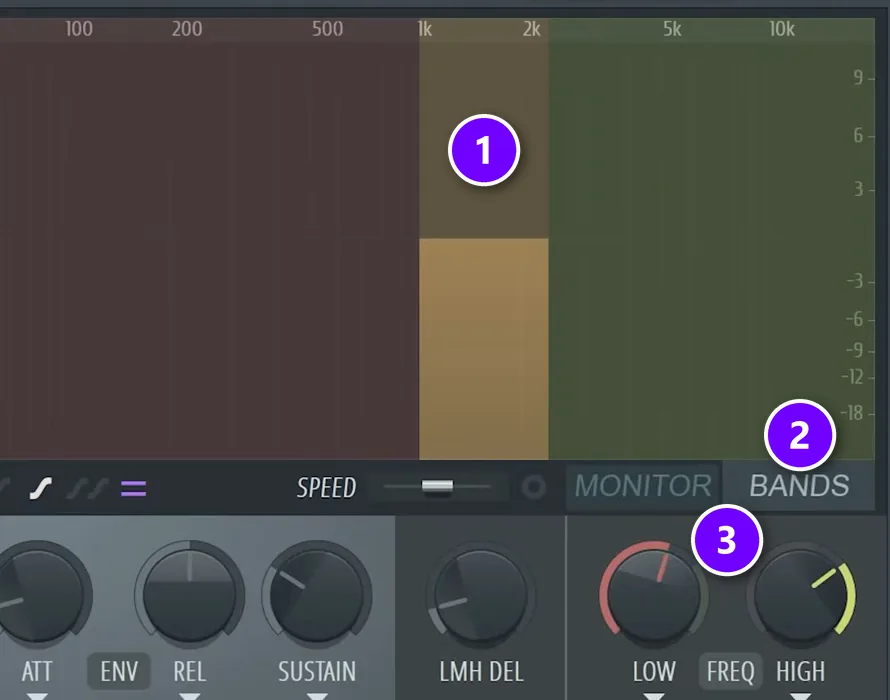 Maximus BANDS view with only a narrow mid band around 1 to 2 kHz (1), the BANDS tab (2) and the FREQ knobs (3) numbered