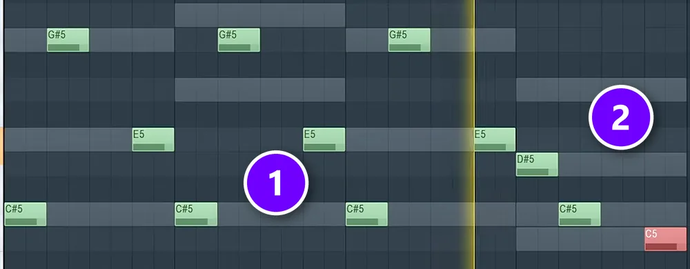 FL Studio Piano roll melody where bars 1 to 3 repeat a rising idea (1) and bar 4 steps down to answer it (2)