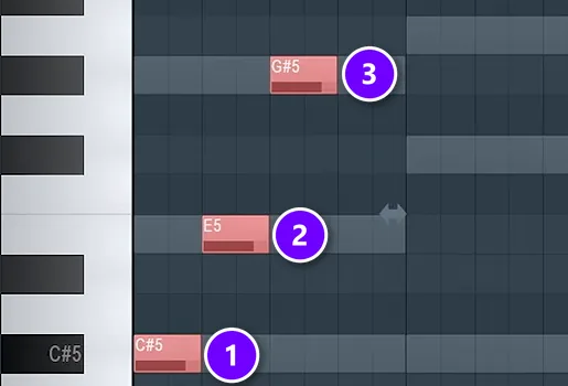 FL Studio Piano roll with a three-note motif, C#5, E5 and G#5, numbered 1 to 3 in the first bar