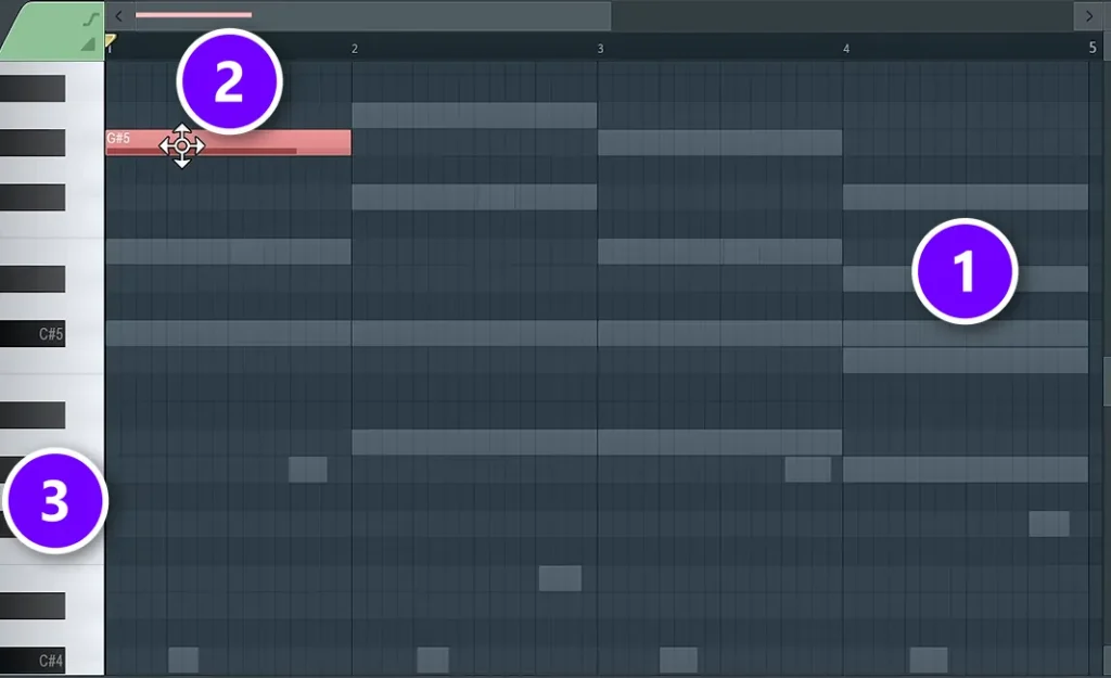 FL Studio Piano Roll with the chords as gray ghost notes (1), a bass note being dragged to test it (2) and the keyboard (3) numbered