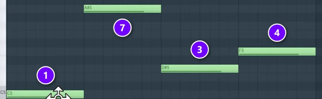 FL Studio Piano Roll with four root notes C5, A#5, D#5 and F5 numbered 1, 7, 3 and 4 by scale step
