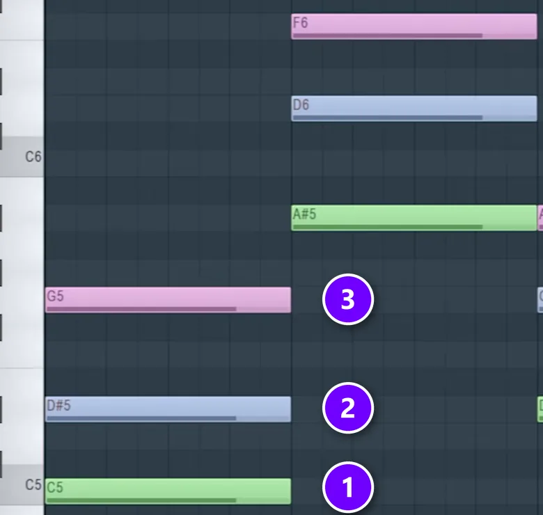FL Studio Piano Roll chord with the root numbered 1, the third numbered 2 and the fifth numbered 3